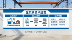 肇州本地工厂讲解：说一遍公路压浆料和铁路压浆料的区别