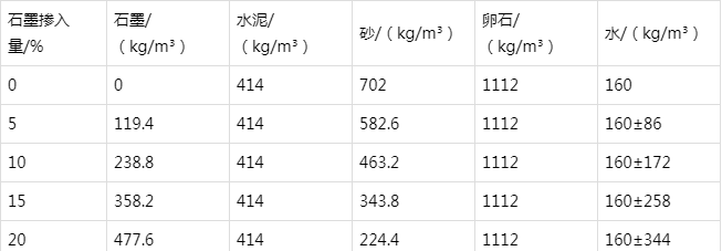 肇州防静电水泥砂浆怎么做(附配比及施工方法)